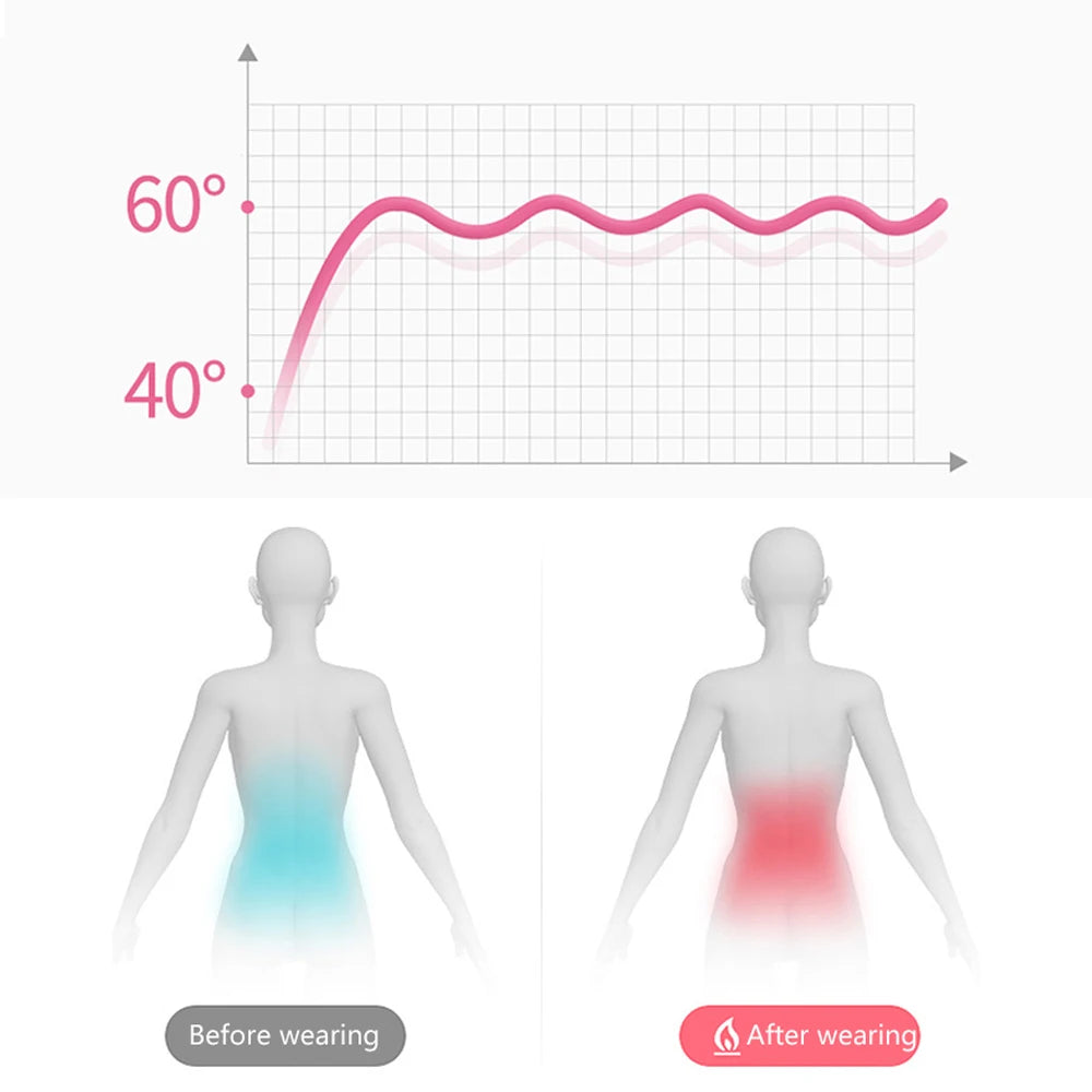 Menstrual relief belt